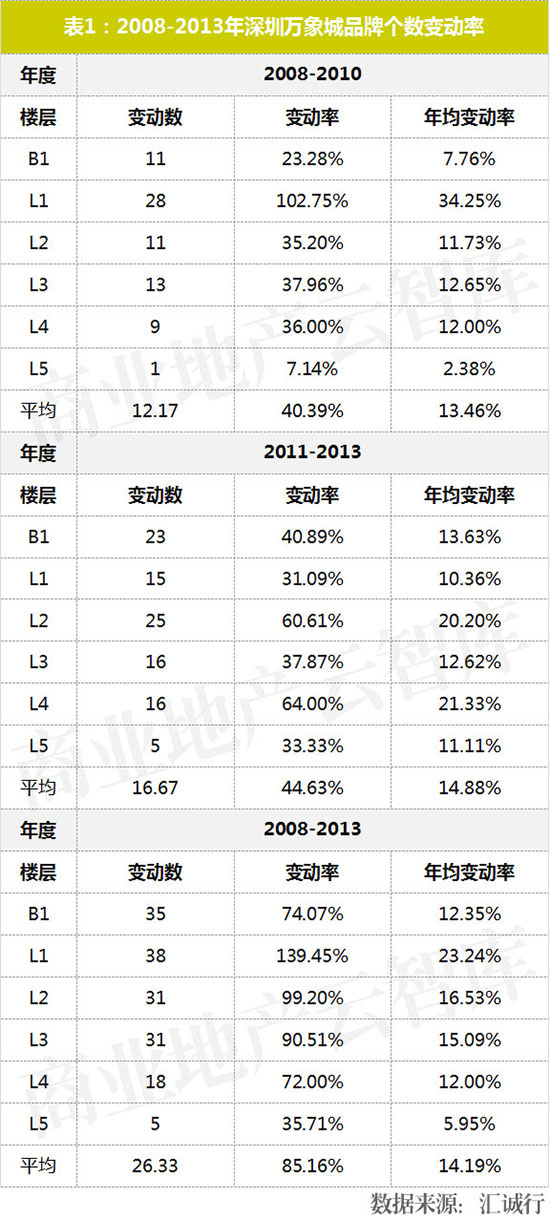 业绩暴增的七个商业模式,业绩暴涨的10个方案