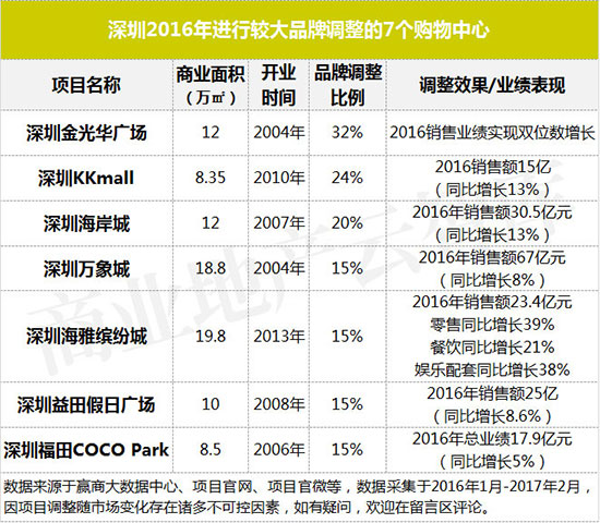 业绩暴增的七个商业模式,业绩暴涨的10个方案