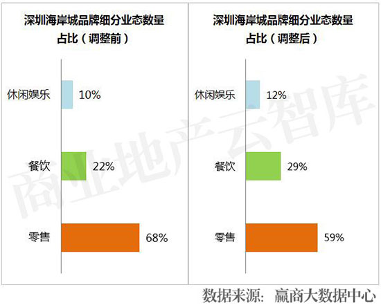 近两年运营效果突出的购物中心,业绩大涨的购物中心