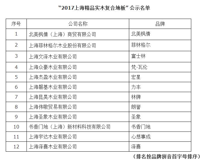 上海品质地板,高端地板十大排名