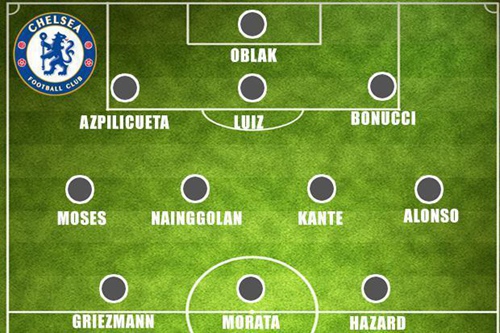 切尔西前锋转会,切尔西前锋转会皇马