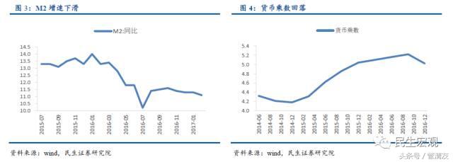 MPA详解及其对宏微观流动性的影响(民生宏观专题报告)