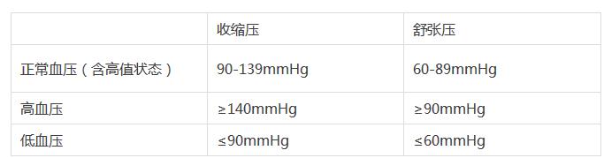 比较全的体检项目,体检各项指标正常值范围对照表