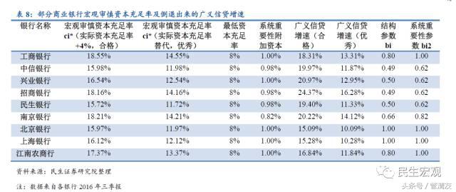 MPA详解及其对宏微观流动性的影响(民生宏观专题报告)