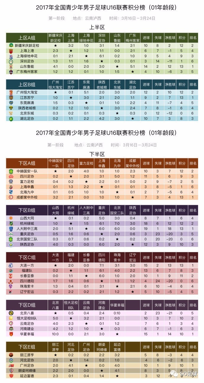 王健林组建足球队有多强,王健林谈中国足球队