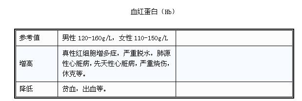 超全的体检项目指数解读——帮助你更好的读懂体检报告