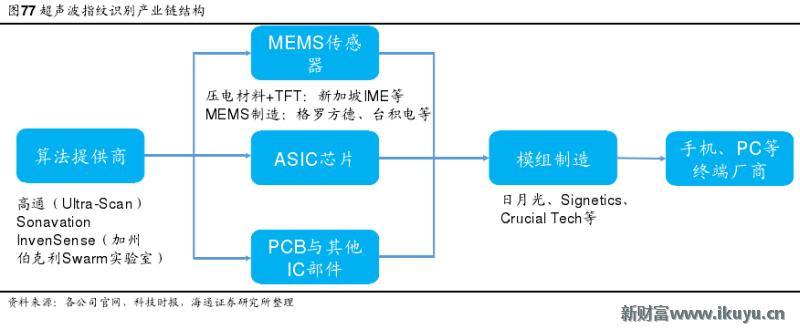 手机无法录入指纹是屏幕的问题吗,原装home键没有了还能修复指纹吗