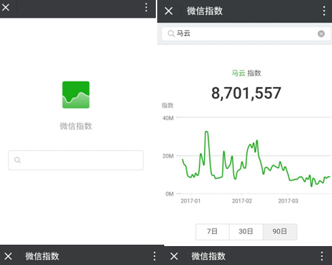 微信指数火热出炉！腾讯掌控舆论的“新操盘手”？