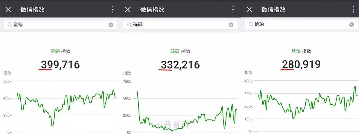 珠宝话题热门榜,珠宝热门话题排行榜