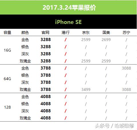 苹果8价格最新消息,苹果8价格现在多少最新