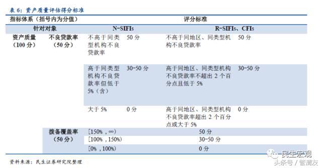 MPA详解及其对宏微观流动性的影响(民生宏观专题报告)