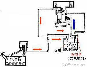 翼虎碳罐与油耗关系怎么样,翼虎新款碳罐