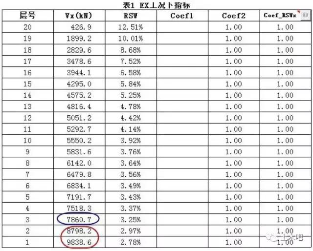 对基底的理解,对质量体系的认识和理解
