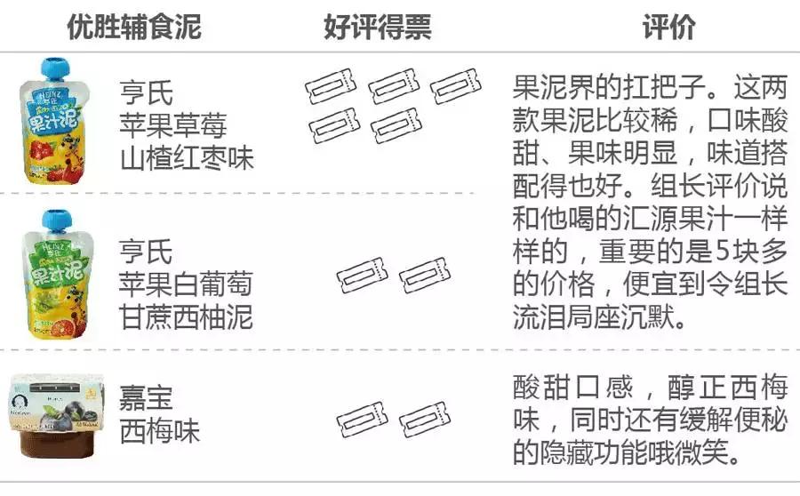 连婴儿食品都不放过，这帮人什么都想吃