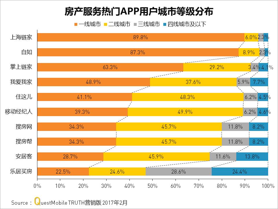 房产客户管理系统app,房产app精准获客