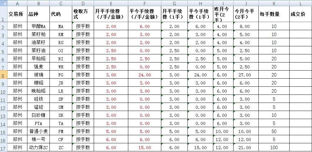 期货铁矿石一手手续费一览表,期货万能指标详解