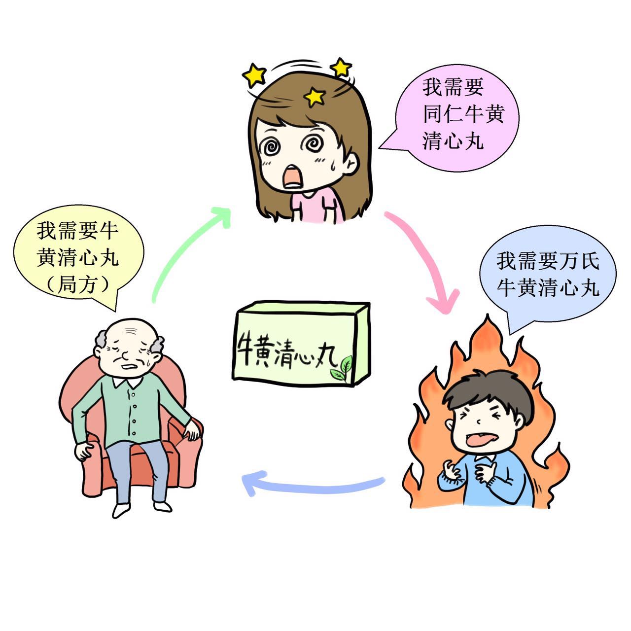 牛黄清心丸四种妙不可言的功效,牛黄清心丸三大天然成分