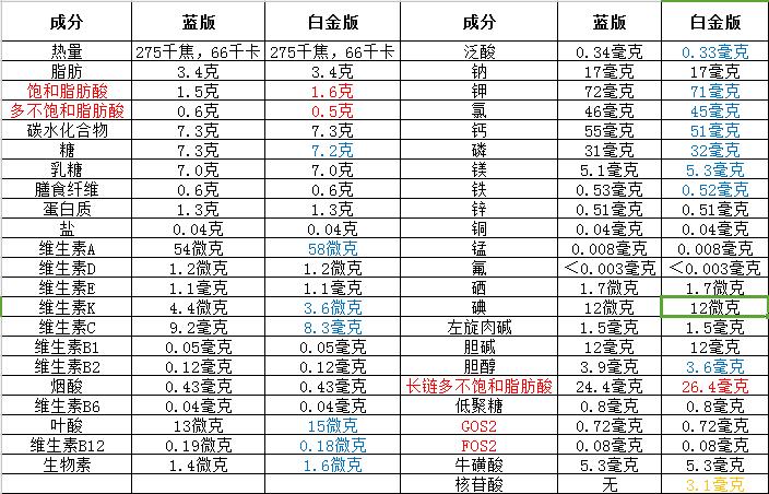德国白金版爱他美为什么总断货 (为啥德国白金版爱他美比较便宜)