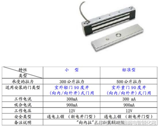门禁系统电控锁怎样布线,门禁电子锁如何选