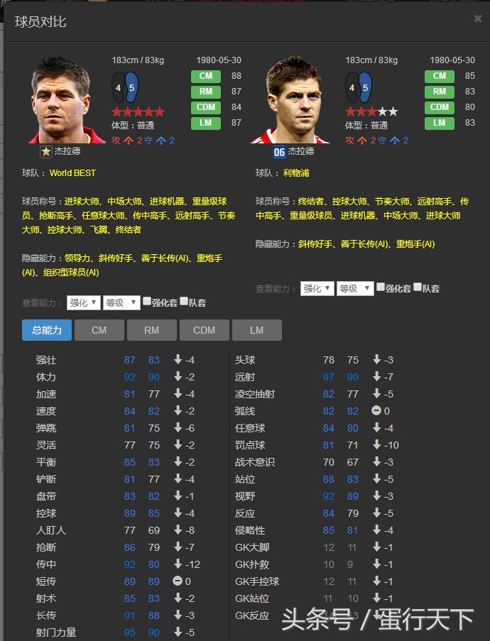 fifaol3最强阵容,fifaol3最强传奇套阵容