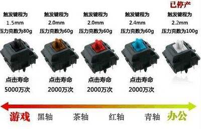 机械键盘亮灯是哪个键,机械键盘为什么按键更吃力