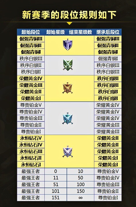 王者荣耀新赛季吕布改动,王者荣耀新s34赛季吕布最强出装