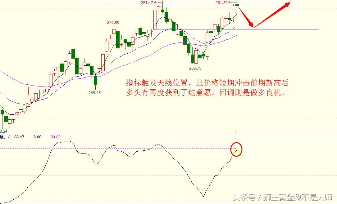 上证指数3500以上压力位,沪指2800点支撑转压力
