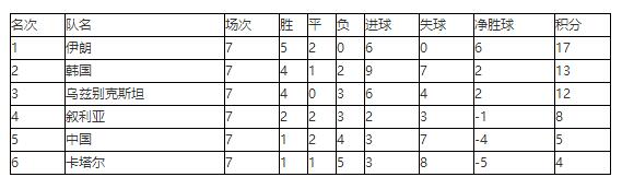 里皮广州恒大4-2墨尔本胜利,恒大助国奥比赛