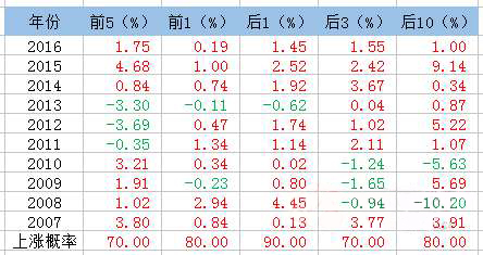a股大跌和基金有多大关系,今日a股继续大跌基金怎么买