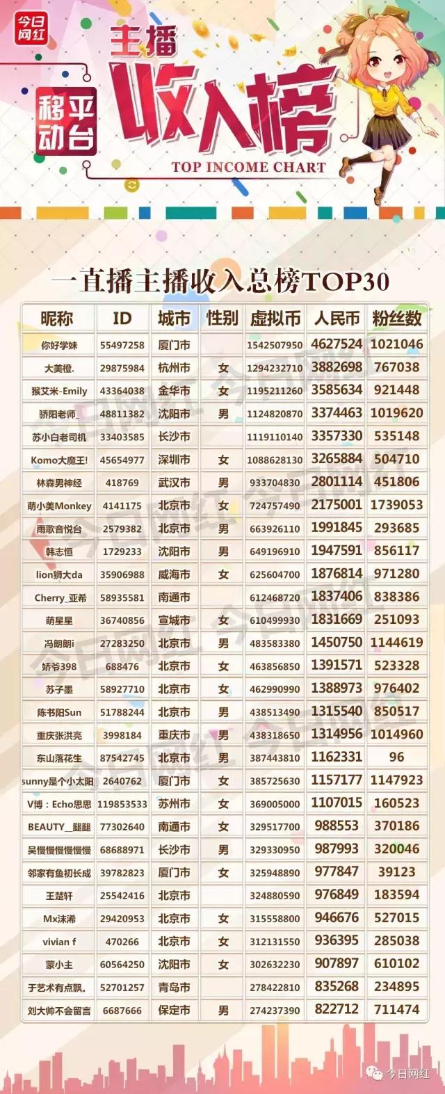 2020直播行业数据分析,2019直播行业报告