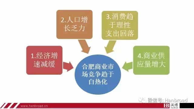 汉博商业如何,汉博商业