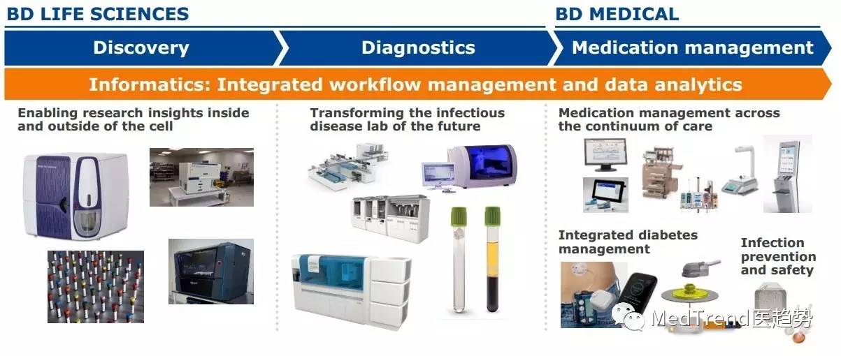 全球ivd风云榜,全球ivd医疗器械排名