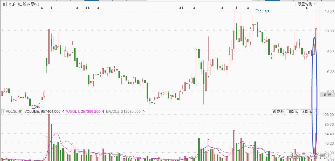 股票vip通道,证券vip快速交易通道