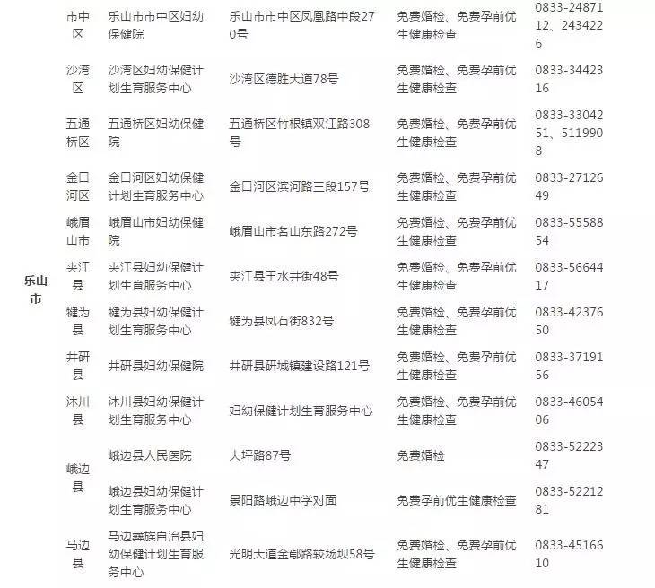 青年福利，乐山年轻人注意！这些检查关系你的幸福，赶快来看看！