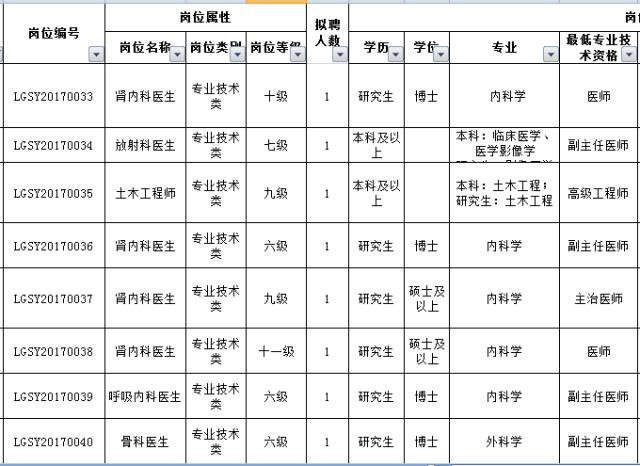 最新好单位招聘,最新有哪些好单位招聘