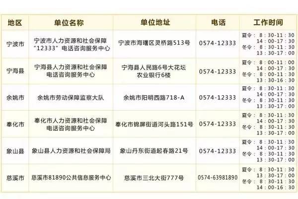 免费领取！2017宁波最全电话号码簿，人手一份，一定用得上