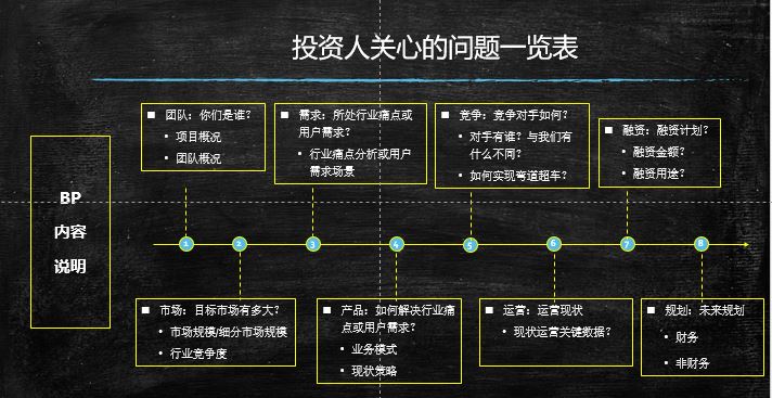 整体思路打动投资人的商业计划书,商业计划书如何才能打动投资人