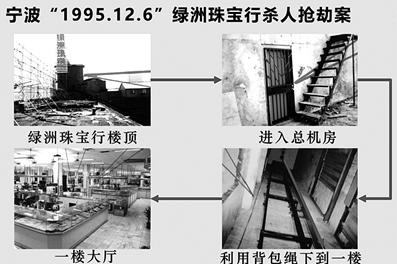 珠宝实时资讯,每日珠宝资讯最新消息