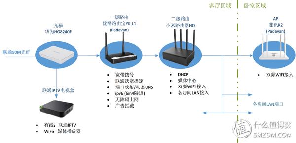 小米路由器hd覆盖范围,小米路由器hd开启wifi双频合一