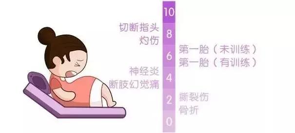 分娩疼痛会让人哭吗,分娩相当于多少根骨头同时断