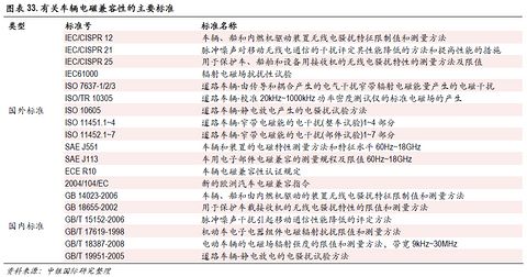 深度分析新能源汽车内参,深度分析内参新能源汽车