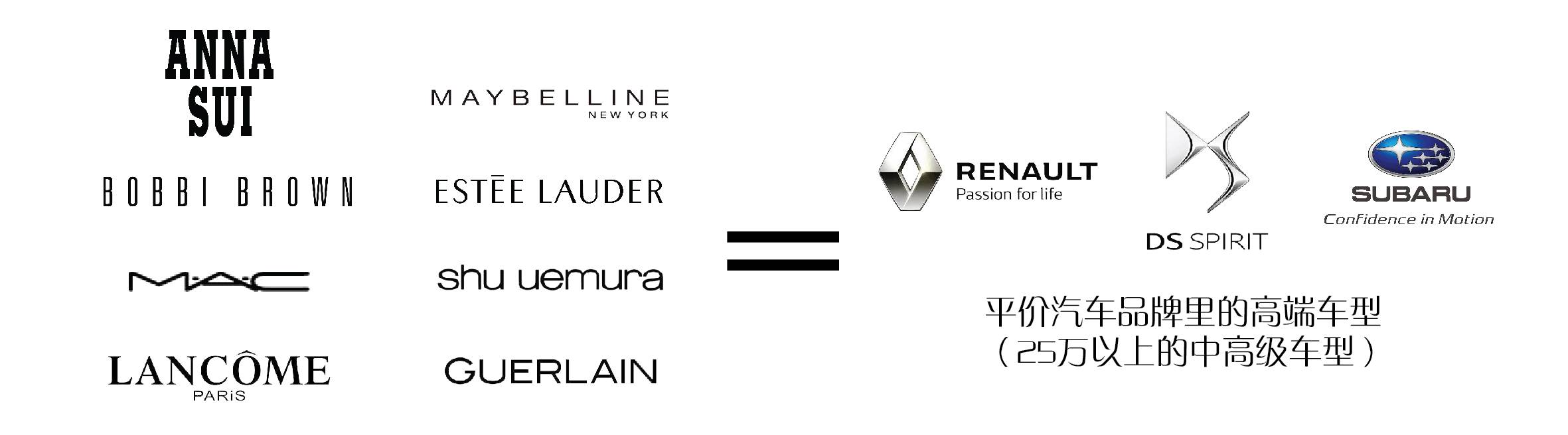 用汽车品牌给男生解释口红档次,口红与汽车的对应档次