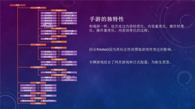 回合制卡牌游戏进化史,回合制mmo类游戏