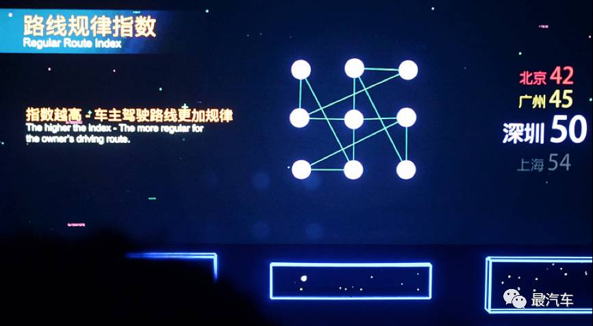 安吉星车互联,安吉星汽车互联