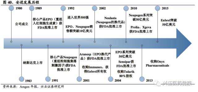 三生制药深度报告，一颗冉冉升起的生物制药明星