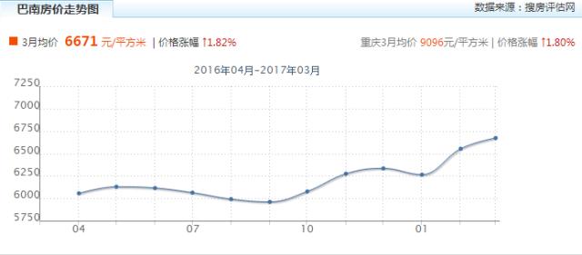 重庆最委屈的城市,重庆最落后的五个区