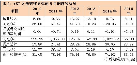 苏州首富*建华陈**“点石成金”财技