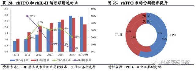 三生制药深度报告，一颗冉冉升起的生物制药明星