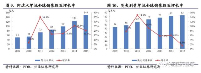 三生制药深度报告，一颗冉冉升起的生物制药明星