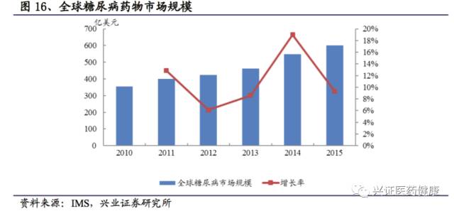 三生制药深度报告，一颗冉冉升起的生物制药明星